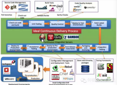 2015年APM創(chuàng)業(yè)團(tuán)隊(duì)的競(jìng)爭(zhēng)利器 洞察關(guān)鍵優(yōu)勢(shì)與市場(chǎng)策略