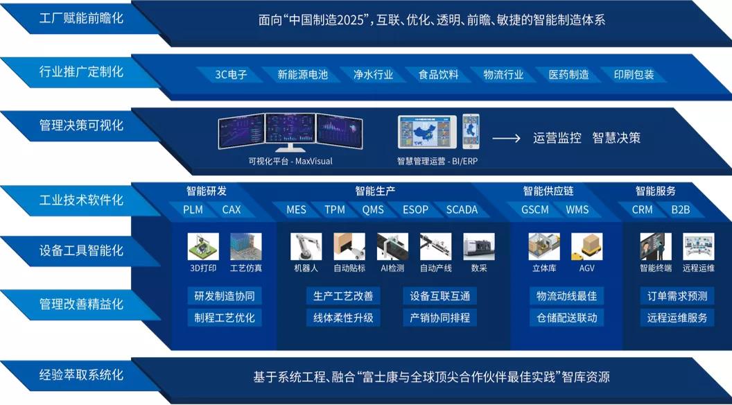 向“燈塔工廠”看齊 云智匯如何驅(qū)動(dòng)制造型企業(yè)數(shù)字化創(chuàng)新升級(jí)