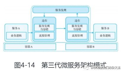 邊緣設(shè)備、系統(tǒng)與計(jì)算雜談（七） 云原生學(xué)習(xí)筆記之應(yīng)用軟件服務(wù)
