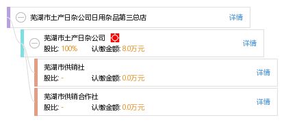 蕪湖市土產(chǎn)日雜公司日用雜品第三總店 傳統(tǒng)與現(xiàn)代的日用雜品供應(yīng)平臺(tái)